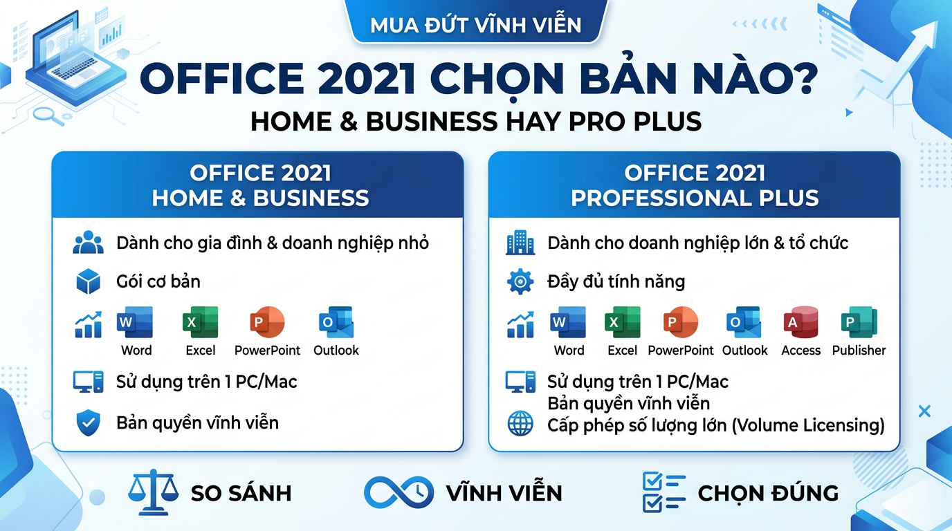 Office Home & Business 2021 hay Professional Plus 2021: chọn bản nào