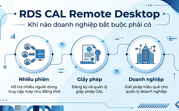 RDS CAL cho Remote Desktop: khi nào doanh nghiệp bắt buộc phải có
