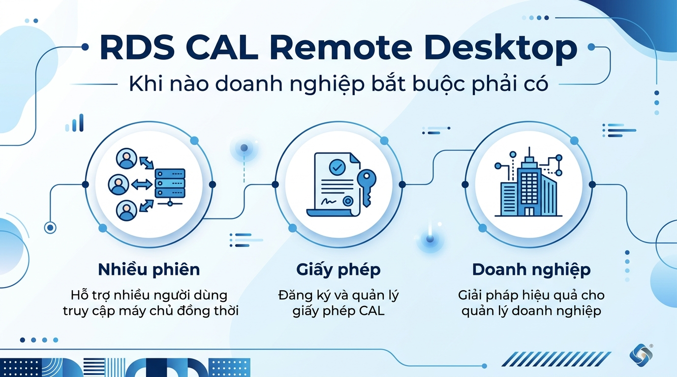RDS CAL cho Remote Desktop: khi nào doanh nghiệp bắt buộc phải có