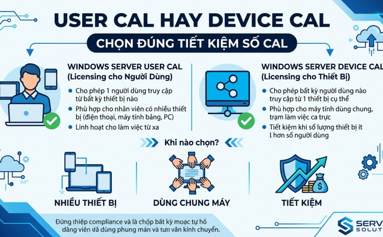 User CAL hay Device CAL: cách chọn tiết kiệm cho doanh nghiệp
