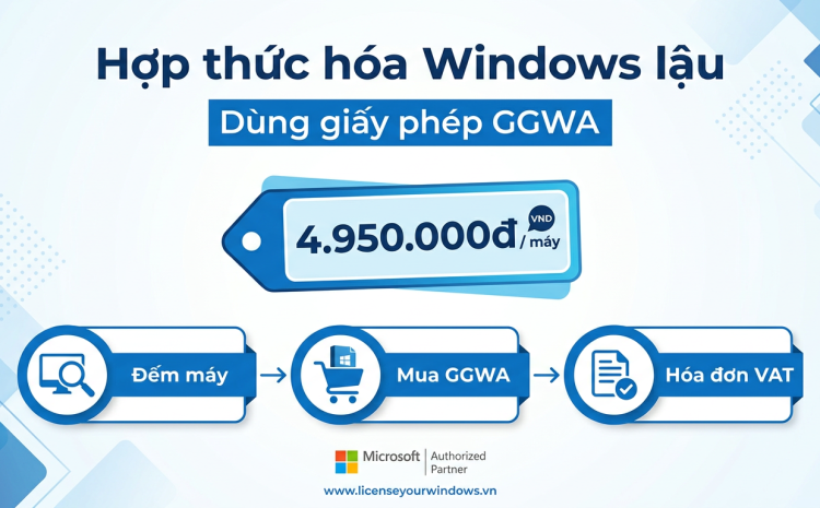 Phát hiện dàn máy chạy Windows lậu: dùng GGWA hợp thức hóa ra sao