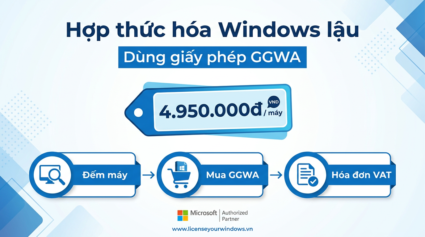 Phát hiện dàn máy chạy Windows lậu: dùng GGWA hợp thức hóa ra sao