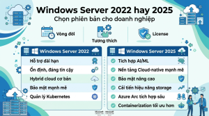 Windows Server 2022 hay 2025: doanh nghiệp nên chọn phiên bản nào