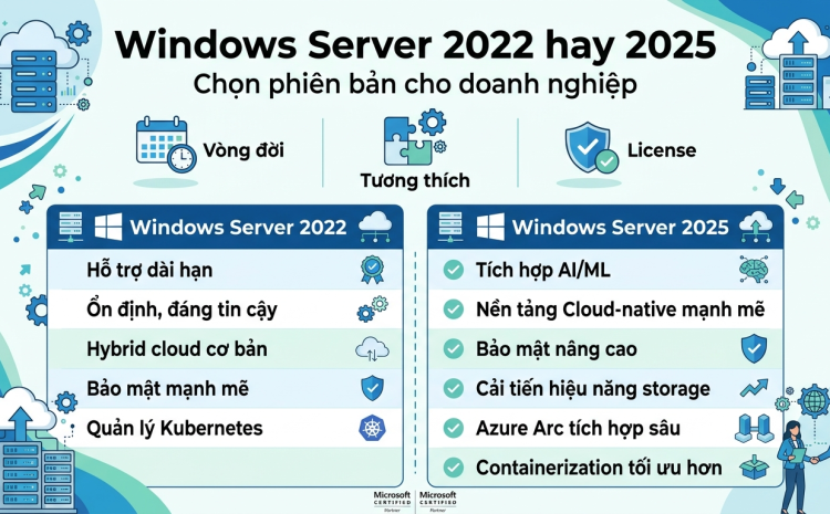 Windows Server 2022 hay 2025: doanh nghiệp nên chọn phiên bản nào