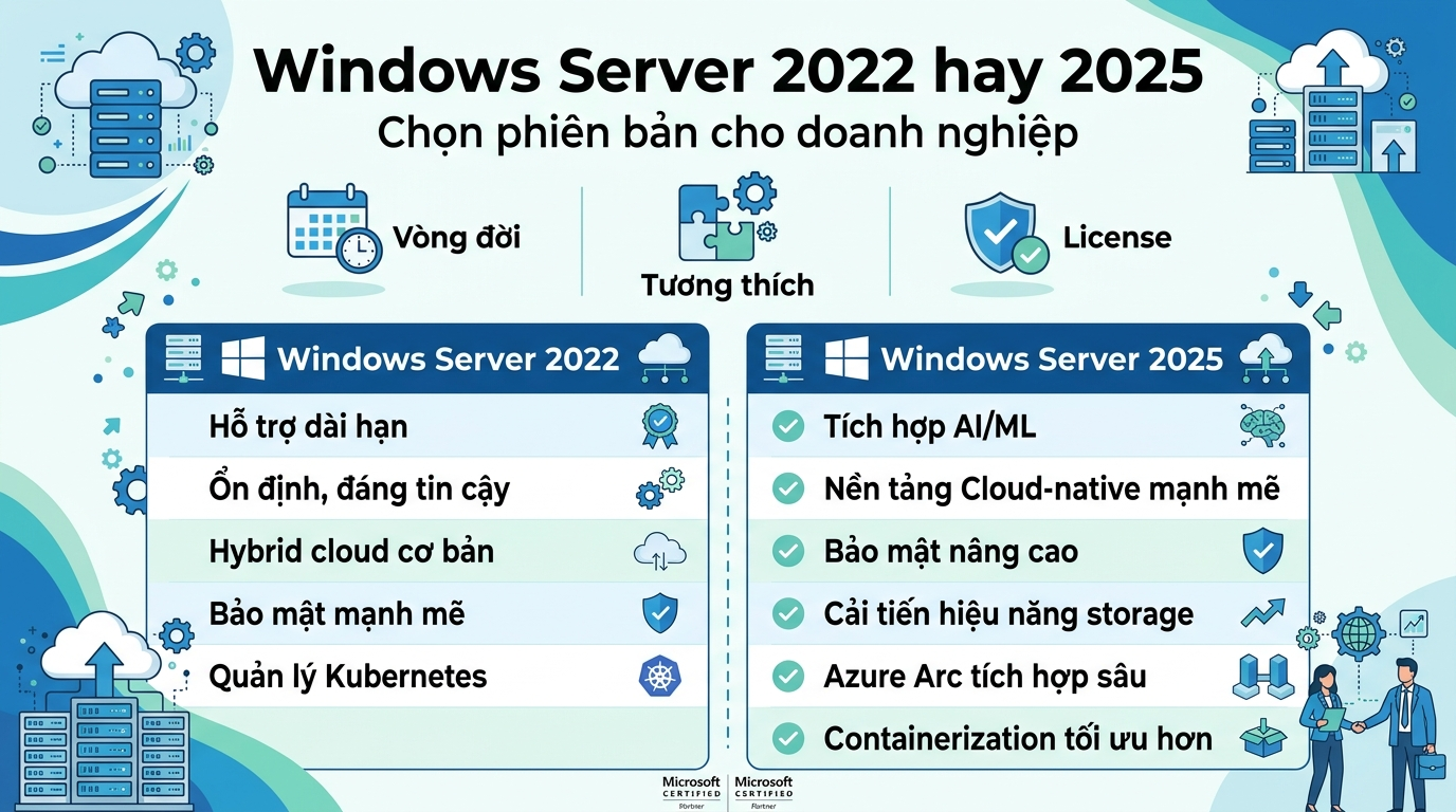 Windows Server 2022 hay 2025: doanh nghiệp nên chọn phiên bản nào