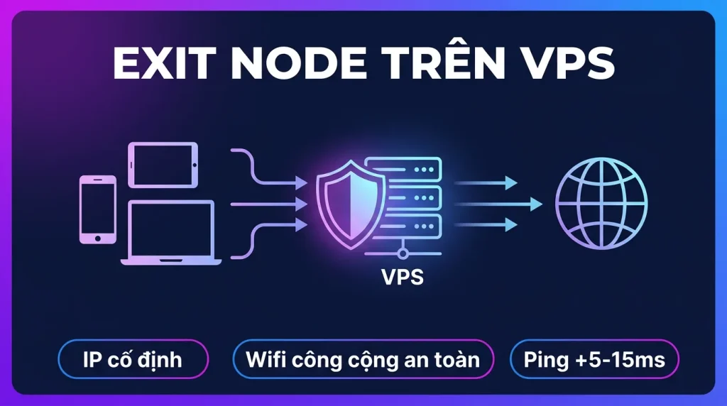Tailscale exit node trên VPS: VPN riêng có IP cố định