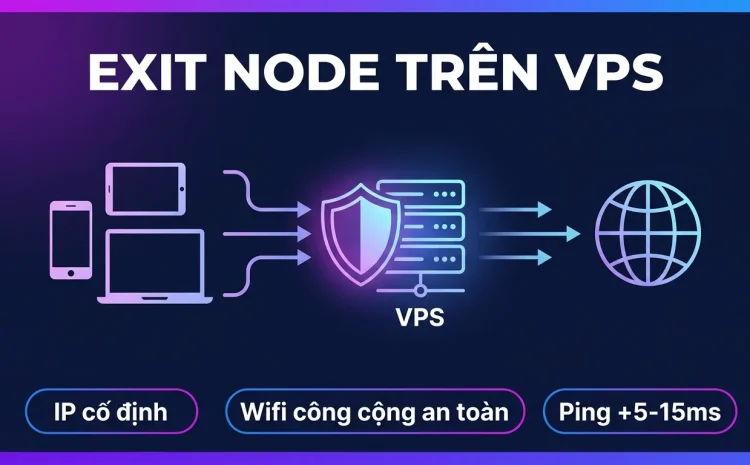 Tailscale exit node trên VPS: VPN riêng có IP cố định