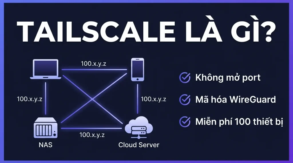 Tailscale là gì? Mạng riêng nối mọi thiết bị của bạn
