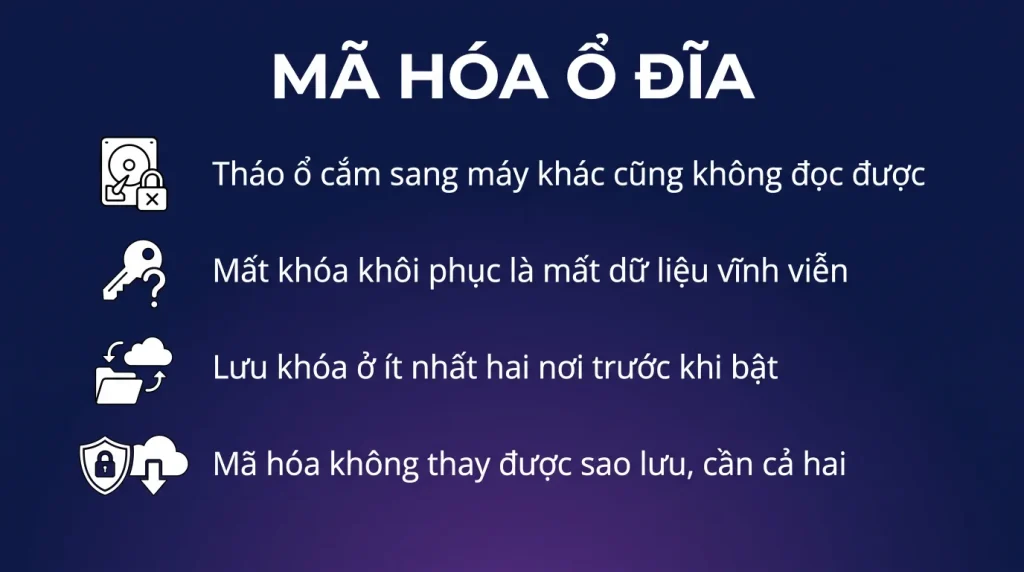 BitLocker mã hóa ổ đĩa: bật thế nào và bẫy cần tránh