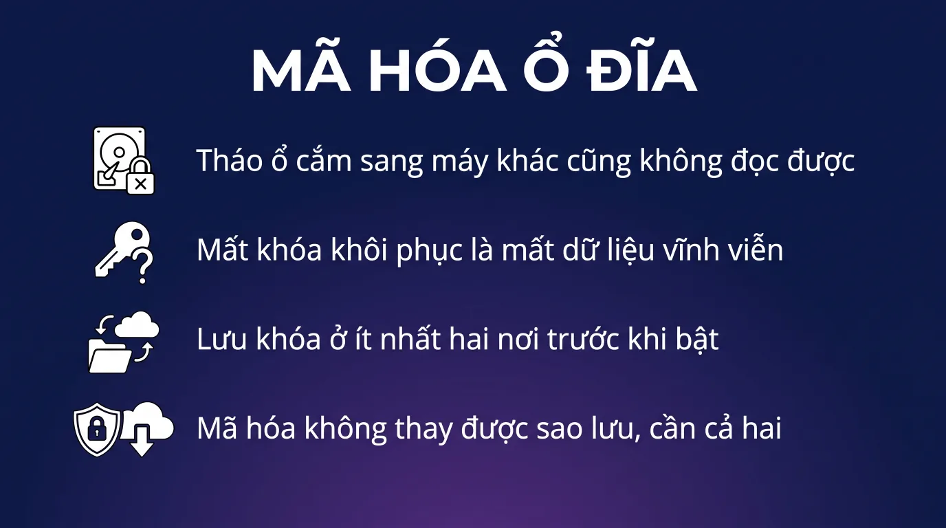 BitLocker mã hóa ổ đĩa: bật thế nào và bẫy cần tránh