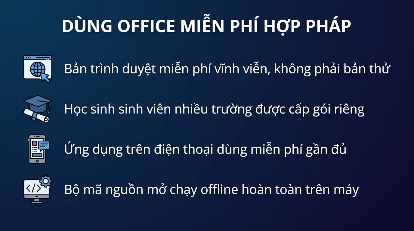 Cách dùng Office miễn phí hợp pháp năm 2027