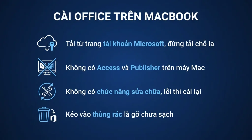 Cài Microsoft 365 trên MacBook đúng cách