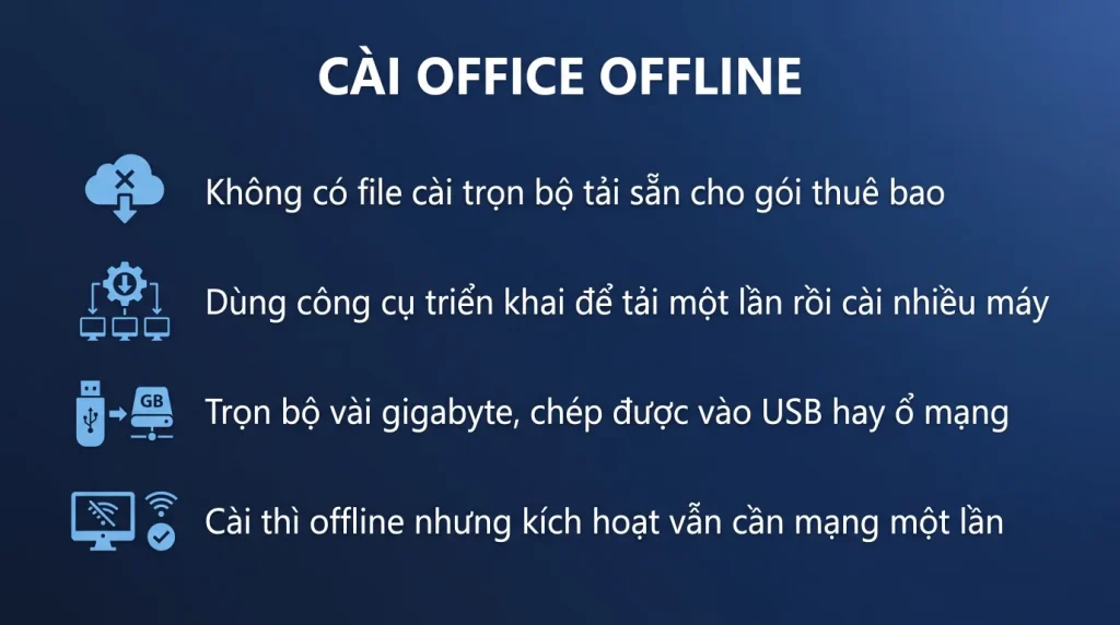 Cài Office 365 offline khi mạng chậm