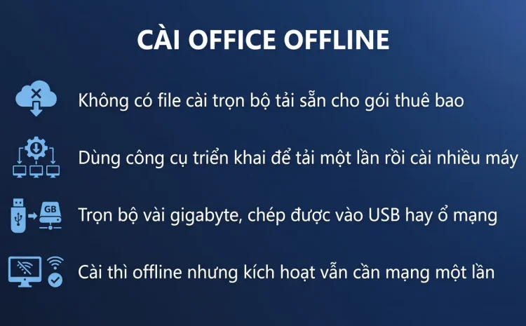 Cài Office 365 offline khi mạng chậm