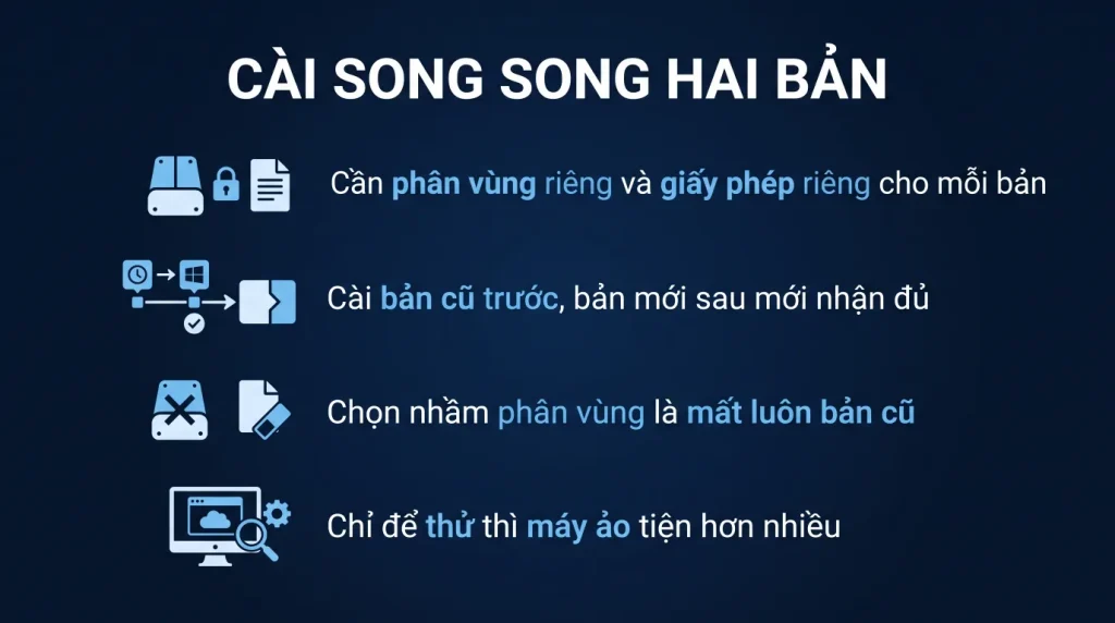 Cài Windows 11 song song với Windows 10 trên một máy
