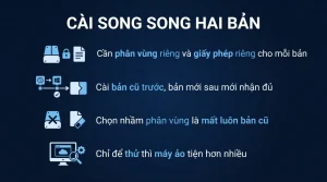 Cài Windows 11 song song với Windows 10 trên một máy