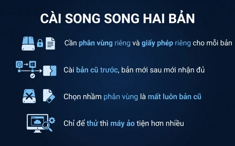 Cài Windows 11 song song với Windows 10 trên một máy