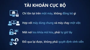 Cài Windows 11 bằng tài khoản local không cần Microsoft