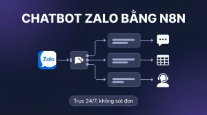 Chatbot Zalo bằng n8n trên VPS: trả lời, ghi đơn tự động
