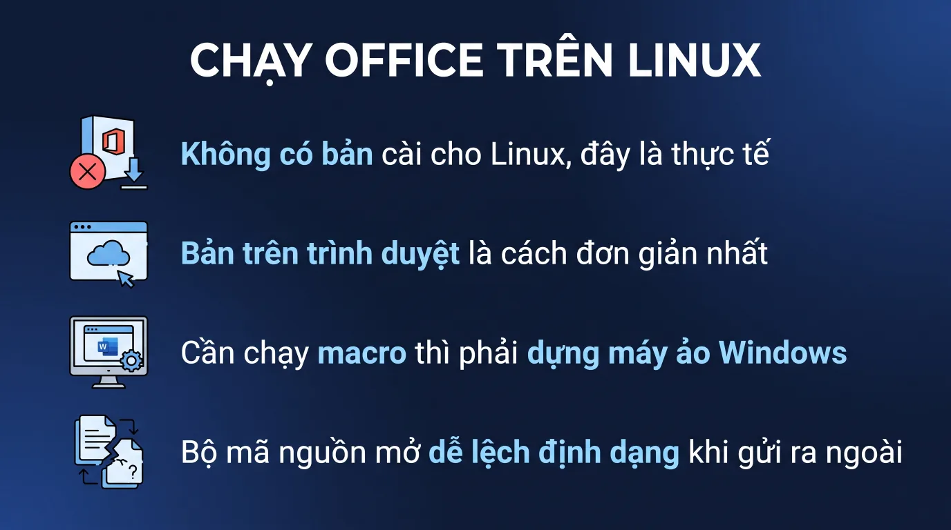 Chạy Office trên Linux: các cách khả thi