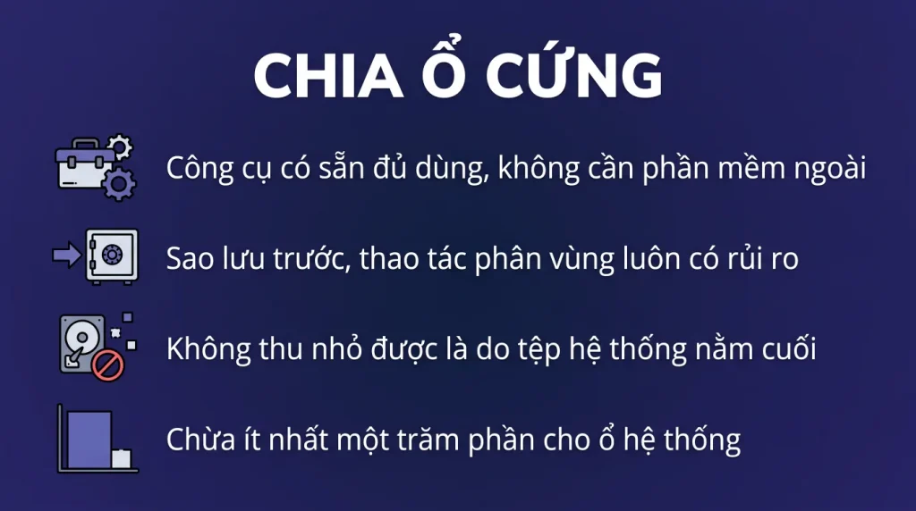 Chia ổ cứng trên Windows 11 mà không mất dữ liệu
