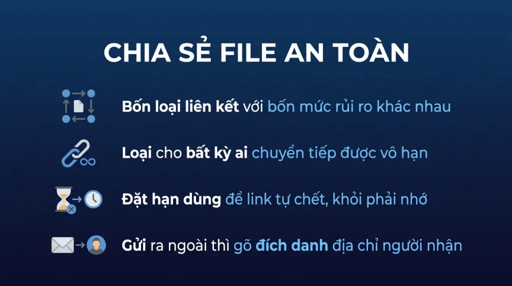 Chia sẻ file OneDrive an toàn: link, hạn dùng, mật khẩu