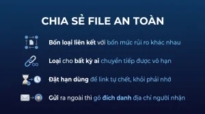 Chia sẻ file OneDrive an toàn: link, hạn dùng, mật khẩu