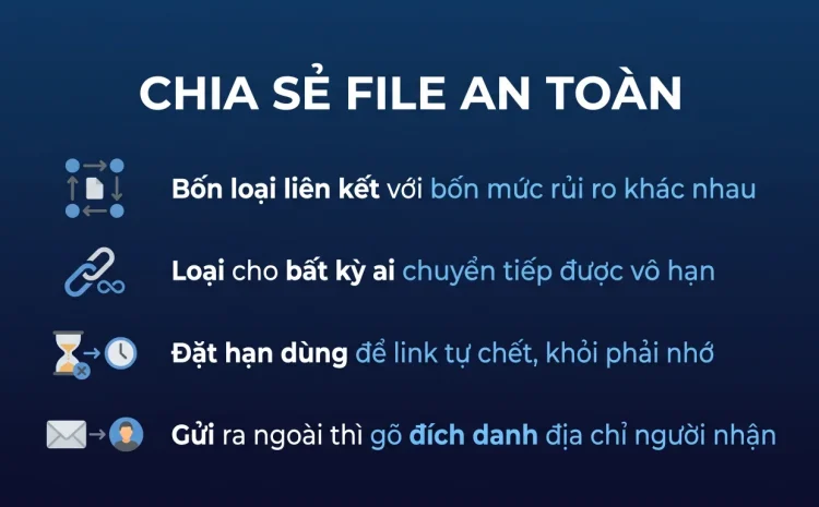 Chia sẻ file OneDrive an toàn: link, hạn dùng, mật khẩu