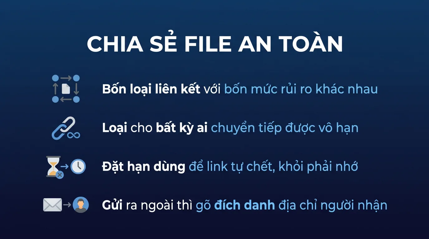 Chia sẻ file OneDrive an toàn: link, hạn dùng, mật khẩu