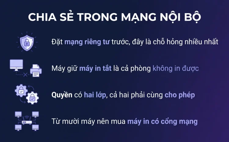 Chia sẻ máy in và thư mục trong mạng LAN Windows 11
