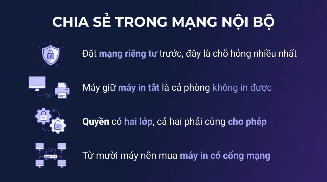 Chia sẻ máy in và thư mục trong mạng LAN Windows 11