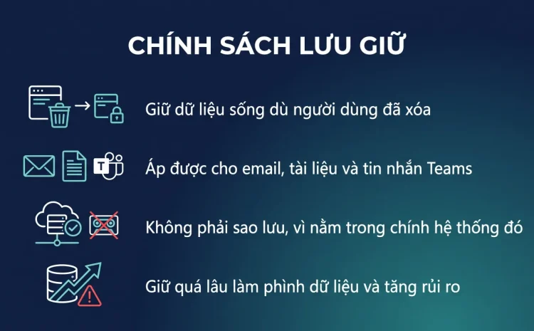 Chính sách lưu giữ dữ liệu trong Microsoft 365