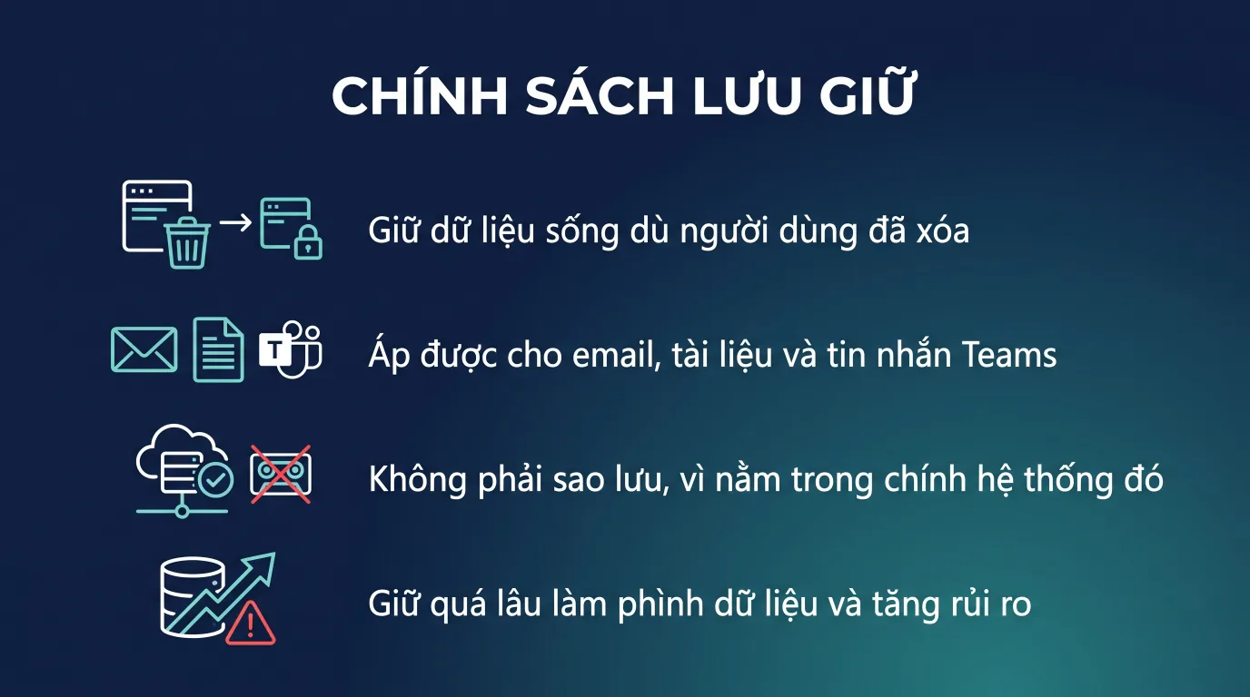 Chính sách lưu giữ dữ liệu trong Microsoft 365