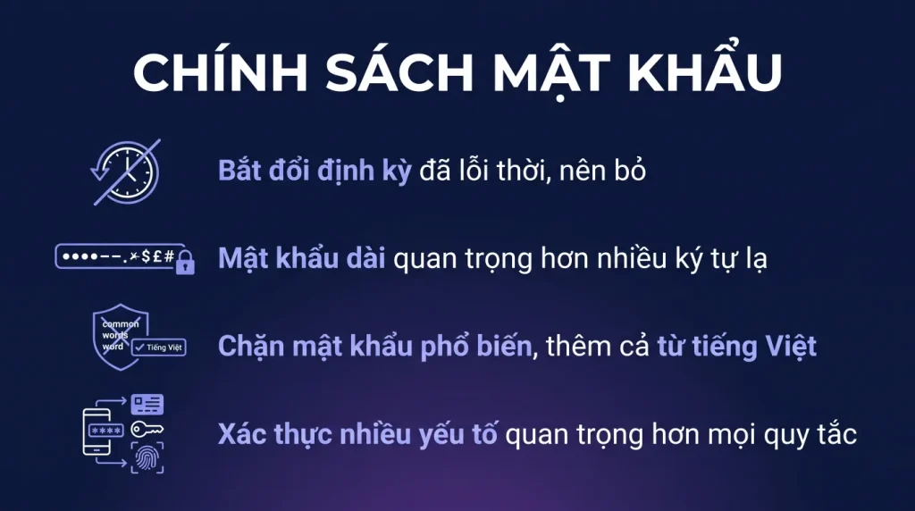Chính sách mật khẩu trong Microsoft 365
