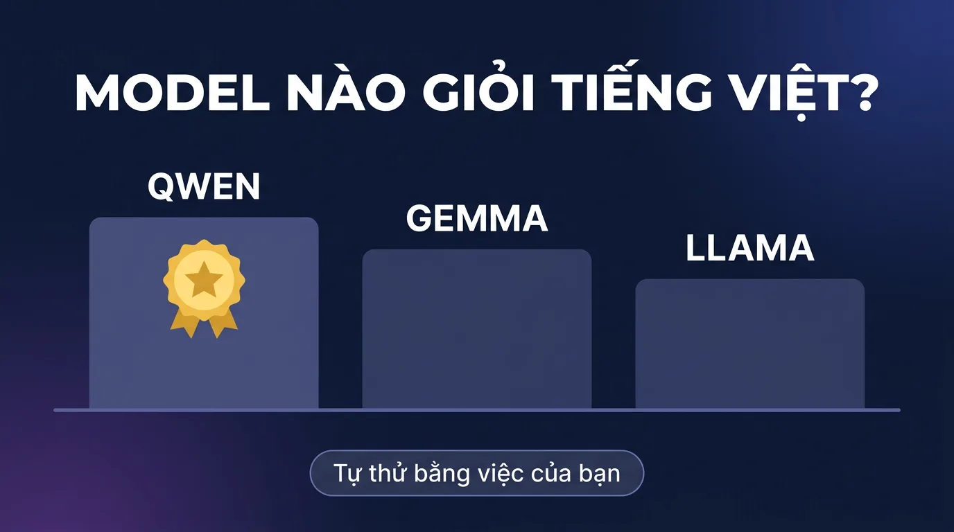 Chọn model Ollama tiếng Việt 2026: Qwen, Gemma hay Llama?
