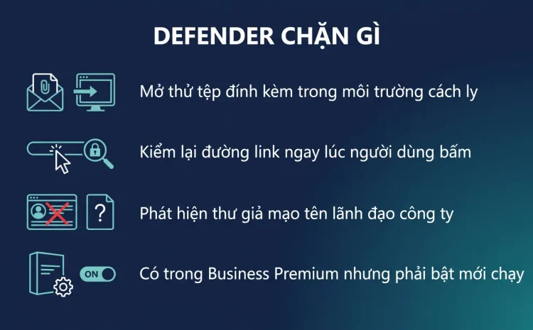 Microsoft Defender for Office 365 chặn được gì