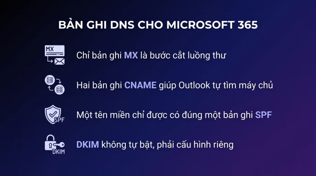 Các bản ghi DNS cần trỏ khi dùng email Microsoft 365