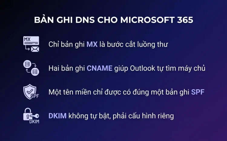 Các bản ghi DNS cần trỏ khi dùng email Microsoft 365