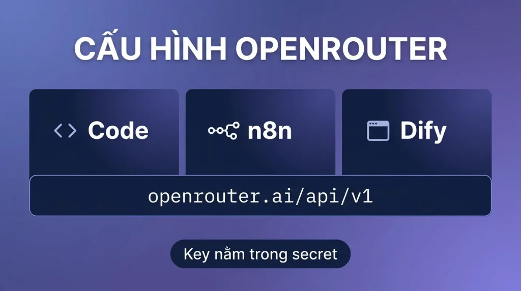 Dùng OpenRouter trong code, n8n và Dify: hướng dẫn đủ bước