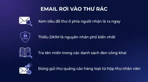 Email công ty rơi vào thư rác: kiểm gì trước