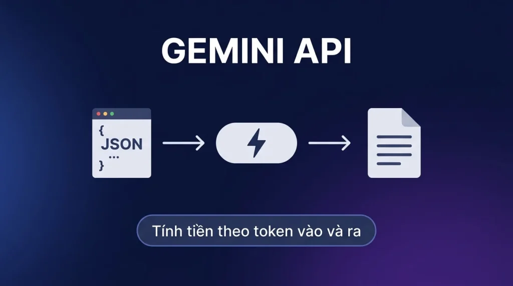 Gemini API: model, quota free, giá và request đầu tiên