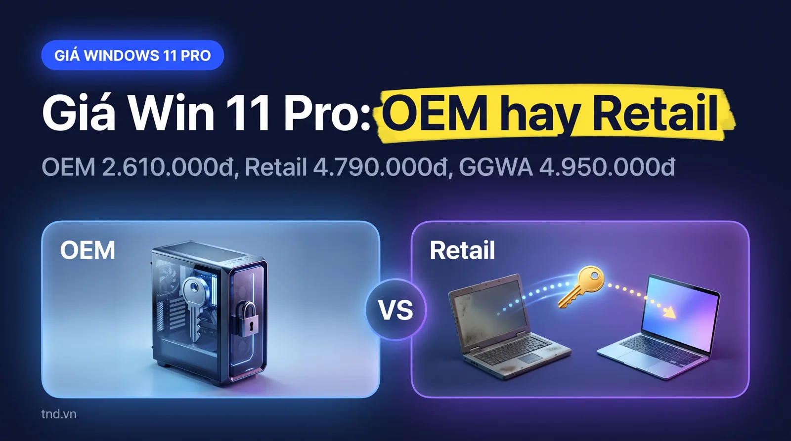 Giá Windows 11 Pro bản quyền 2026: OEM, Retail, GGWA khác vì sao
