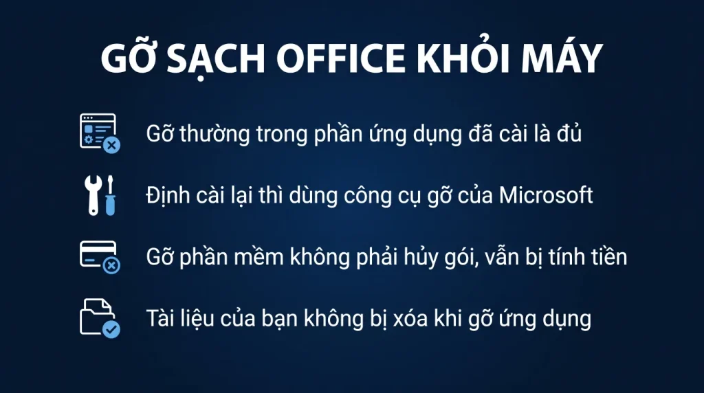 Gỡ sạch Office 365 khỏi Windows 11