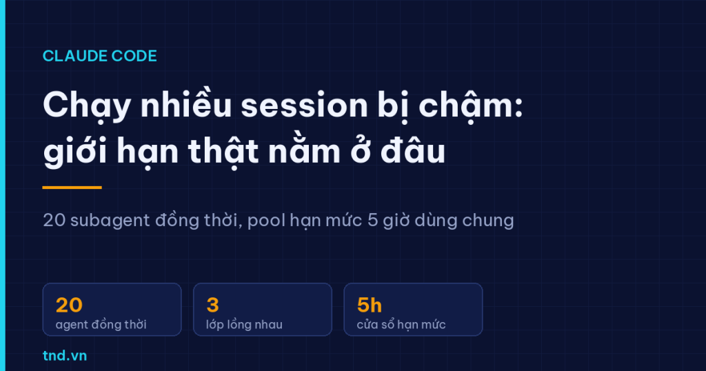 Claude Code chạy nhiều session bị chậm: giới hạn thật nằm ở đâu