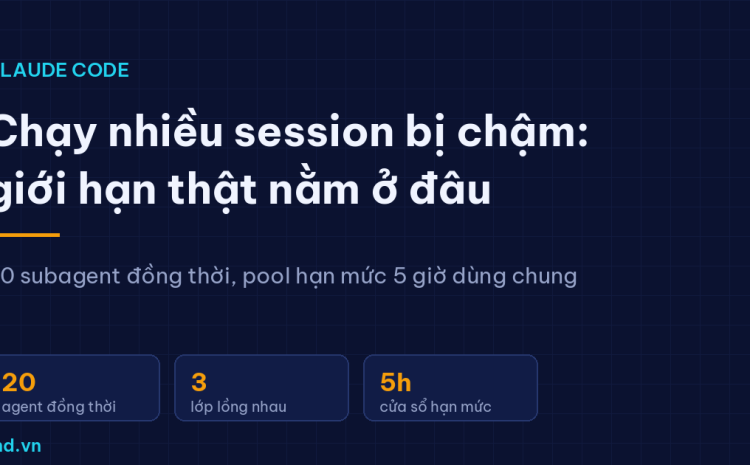 Biểu đồ giới hạn Claude Code khi chạy nhiều session