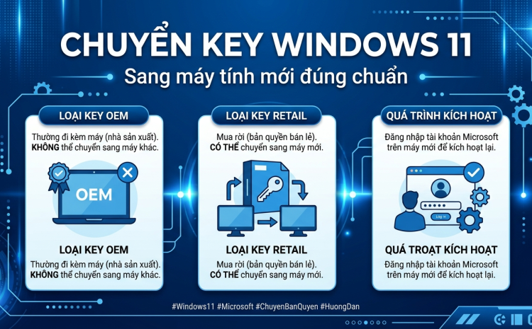 Cách chuyển key Windows 11 bản quyền sang máy tính mới