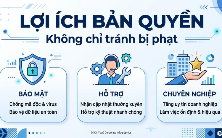 Ngoài tránh bị phạt, phần mềm bản quyền còn mang lại lợi ích gì