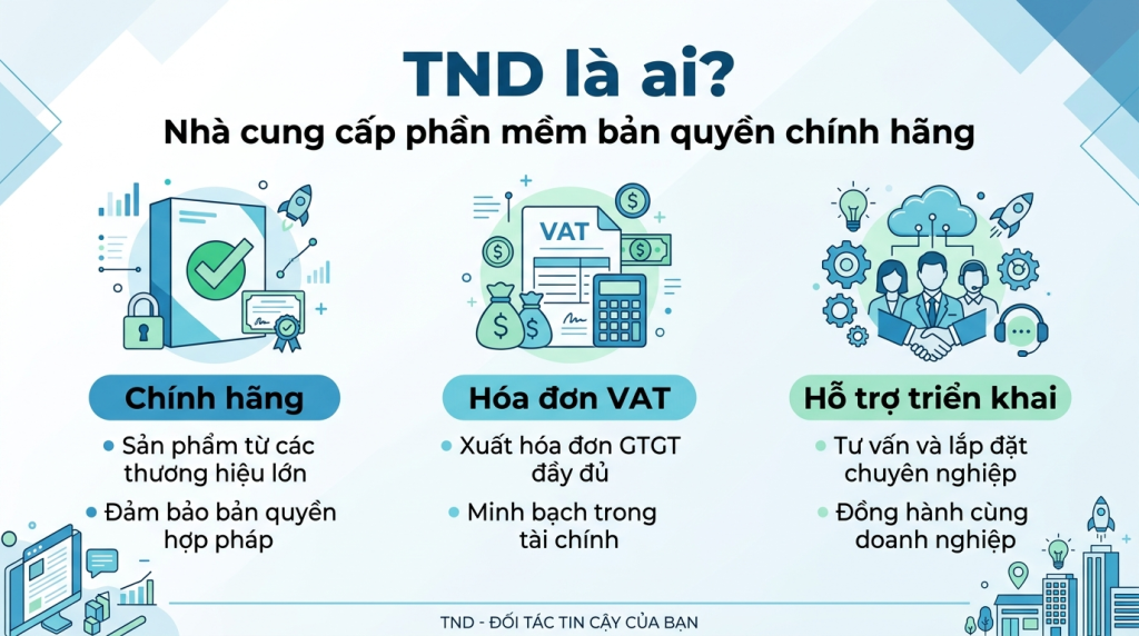 TND là ai: nhà cung cấp phần mềm bản quyền chính hãng cho doanh nghiệp