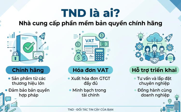 TND là ai: nhà cung cấp phần mềm bản quyền chính hãng cho doanh nghiệp