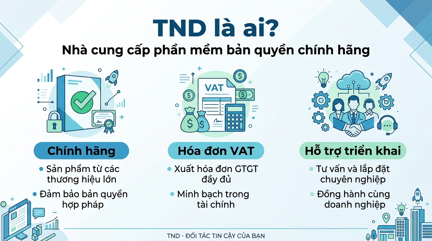 TND là ai: nhà cung cấp phần mềm bản quyền chính hãng cho doanh nghiệp